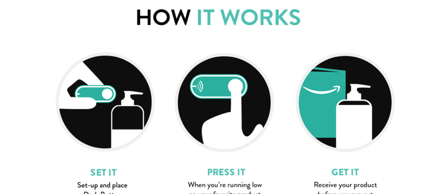 Amazon Dash Button Basics